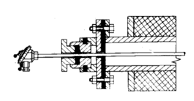 裝配式熱電偶在鍋爐煙道中的密封安裝圖片 裝配式熱電偶在鍋爐煙道中的密封安裝圖片