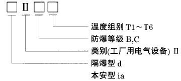 隔爆型、本安型熱電偶防爆標(biāo)志使用選型 隔爆型、本安型熱電偶防爆標(biāo)志使用選型