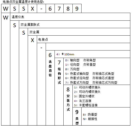 WSSX-401可動外螺紋軸向電接點雙金屬溫度計使用選型 WSSX-461可動外螺紋徑向抽芯式電接點雙金屬溫度計使用選型