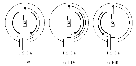 WSSX-461電接點雙金屬溫度計觸點設定方式 WSSX-461電接點雙金屬溫度計觸點設定方式