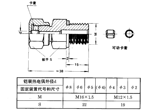 鎧裝熱電偶活動卡套螺紋安裝圖片及尺寸 鎧裝熱電偶活動卡套螺紋安裝圖片及尺寸