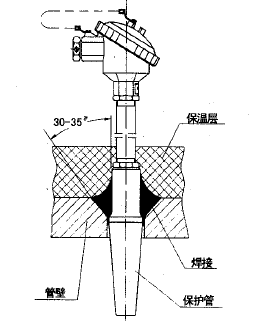 WZP-93C1套管式熱電阻安裝圖片 WZP-93C1套管式熱電阻安裝圖片