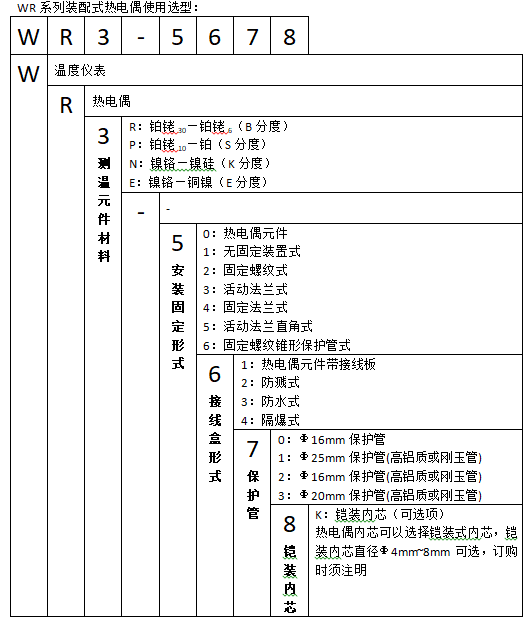 WRN-130無固定防水裝配式熱電偶使用選型