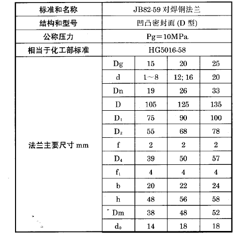 化工用熱電偶熱電阻對焊法蘭(D)型執行標準 化工用熱電偶熱電阻對焊法蘭(D)型執行標準